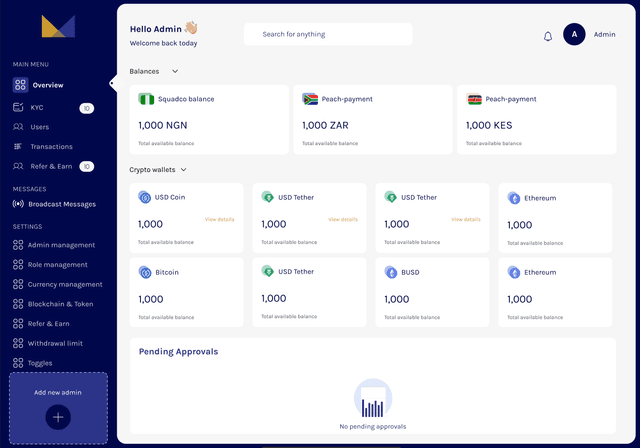 Duffle (formerly Mansa) Admin Dashboard